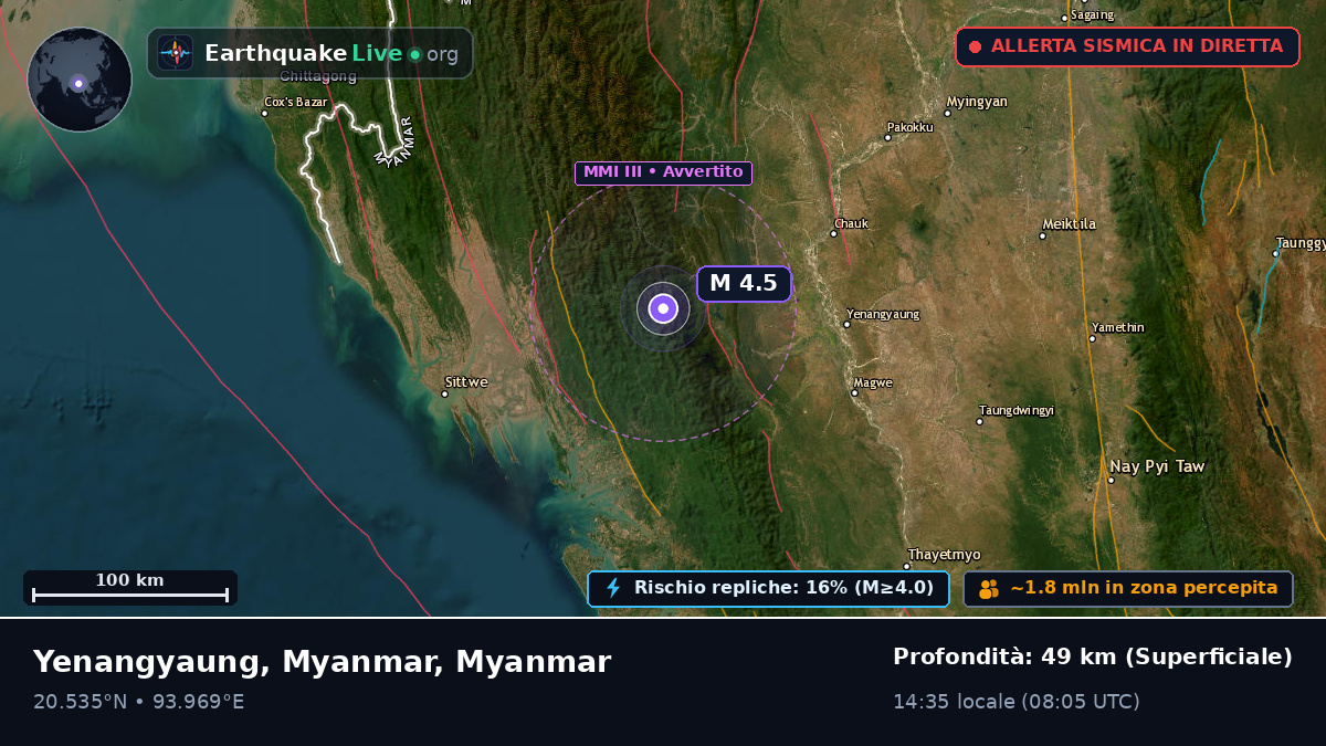 Magway, Myanmar