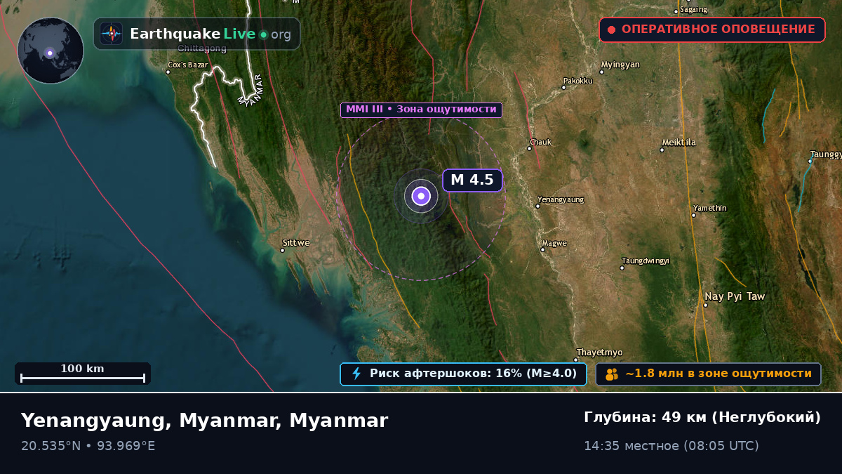 Magway, Myanmar