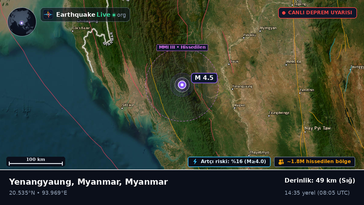 Magway, Myanmar