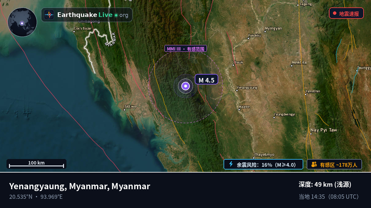 Magway, Myanmar