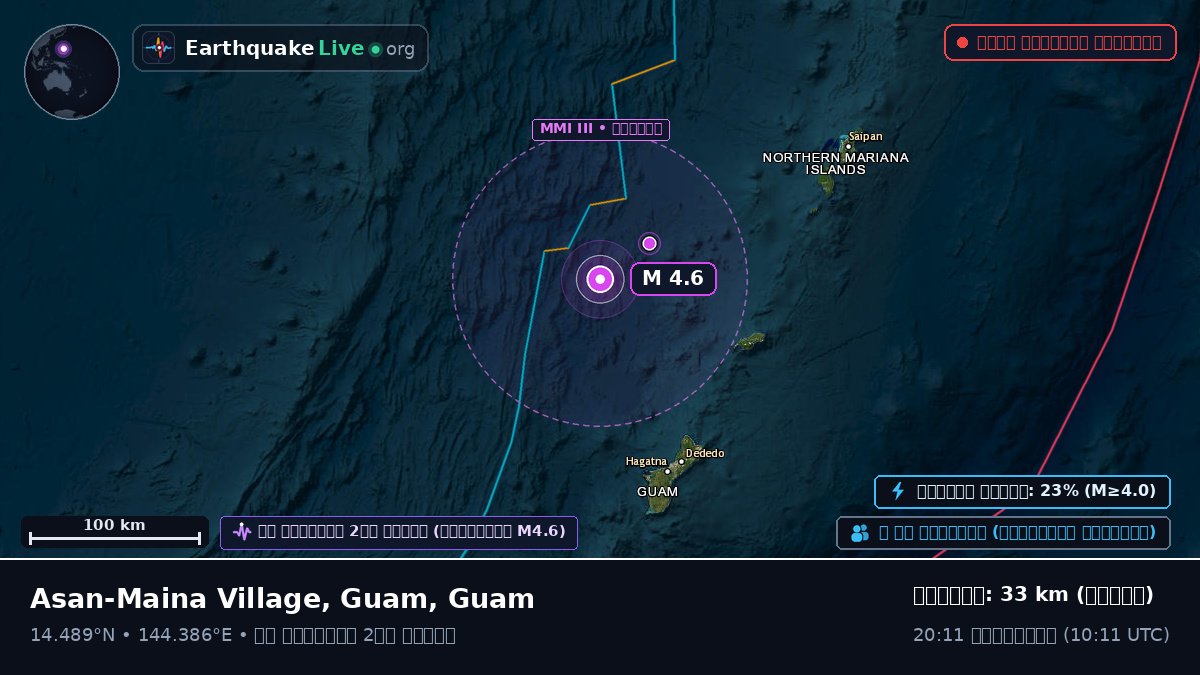 ফিলিপাইন সাগর (Guam)