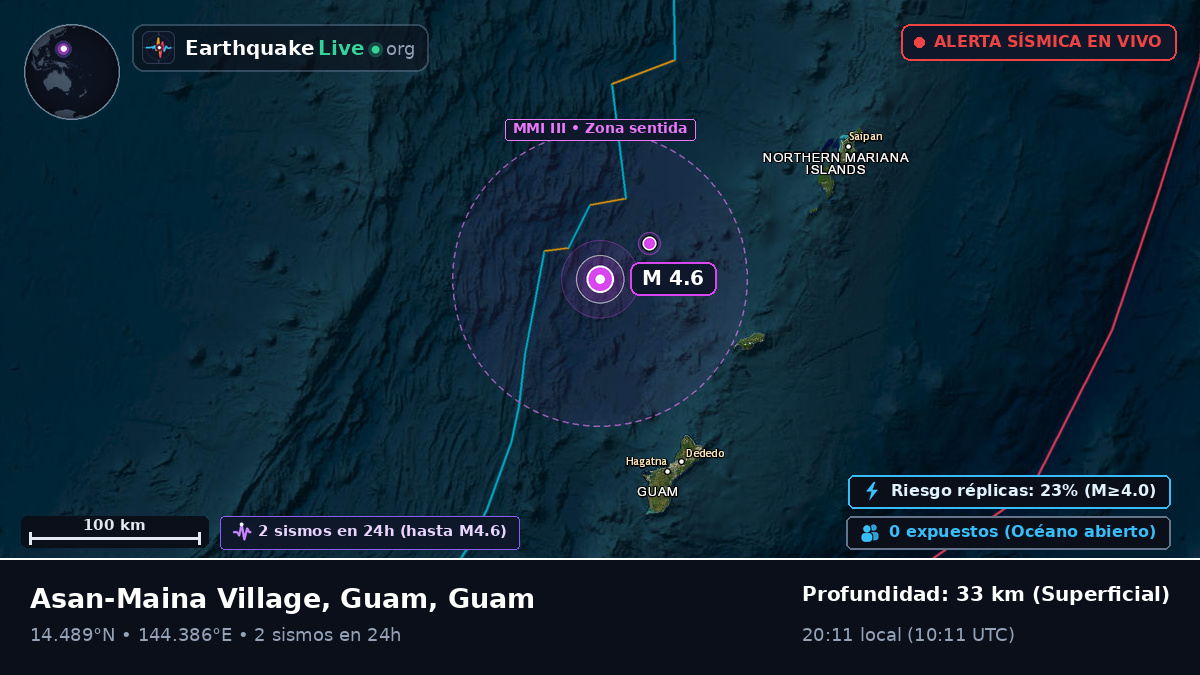Mar de Filipinas (Guam)