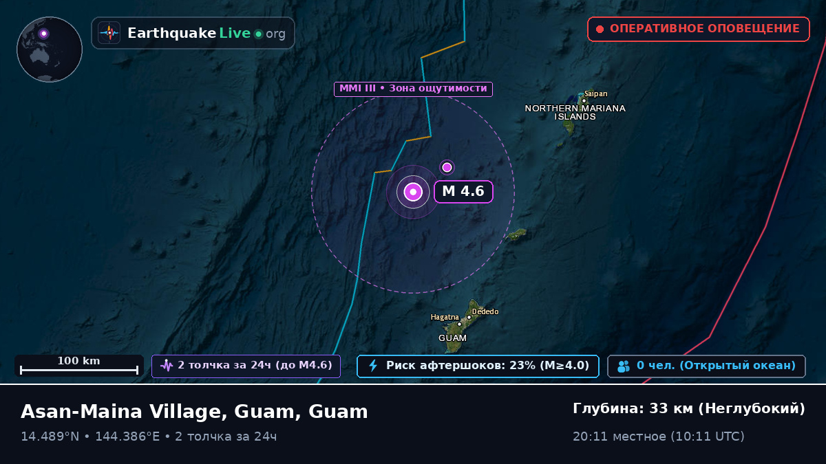 Филиппинское море (Guam)