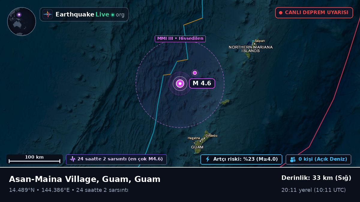 Filipin Denizi (Guam)