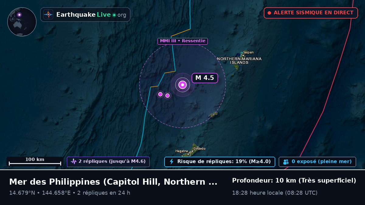 Mer des Philippines (Northern Mariana Islands)