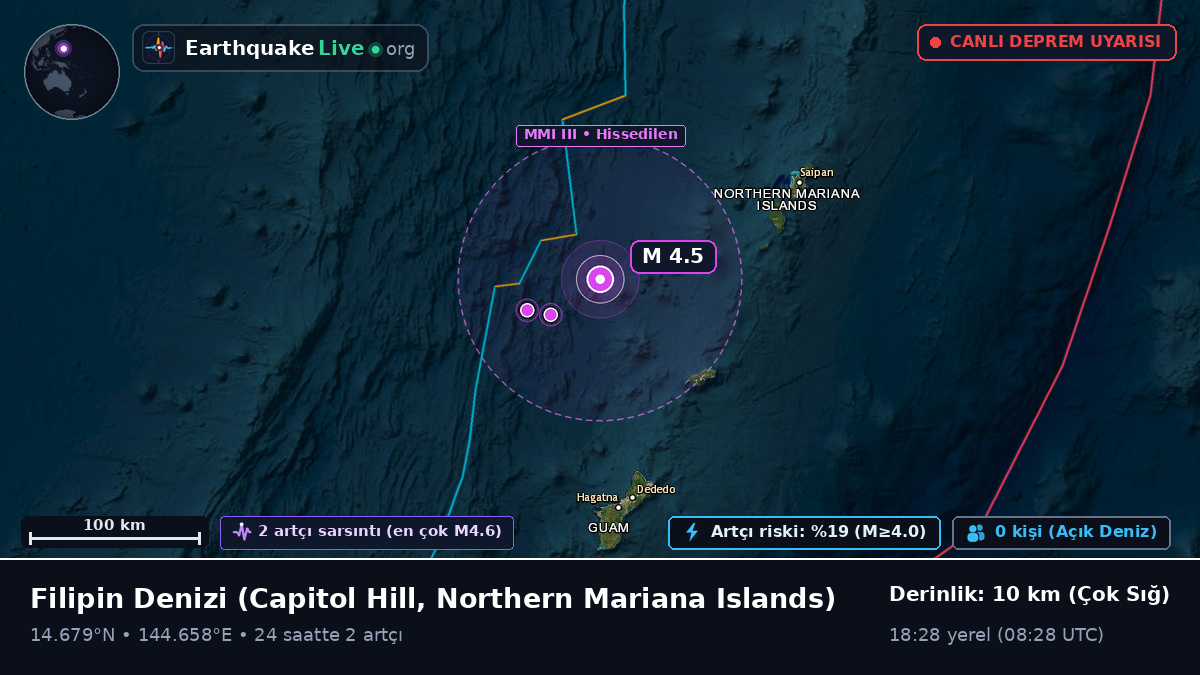 Filipin Denizi (Northern Mariana Islands)
