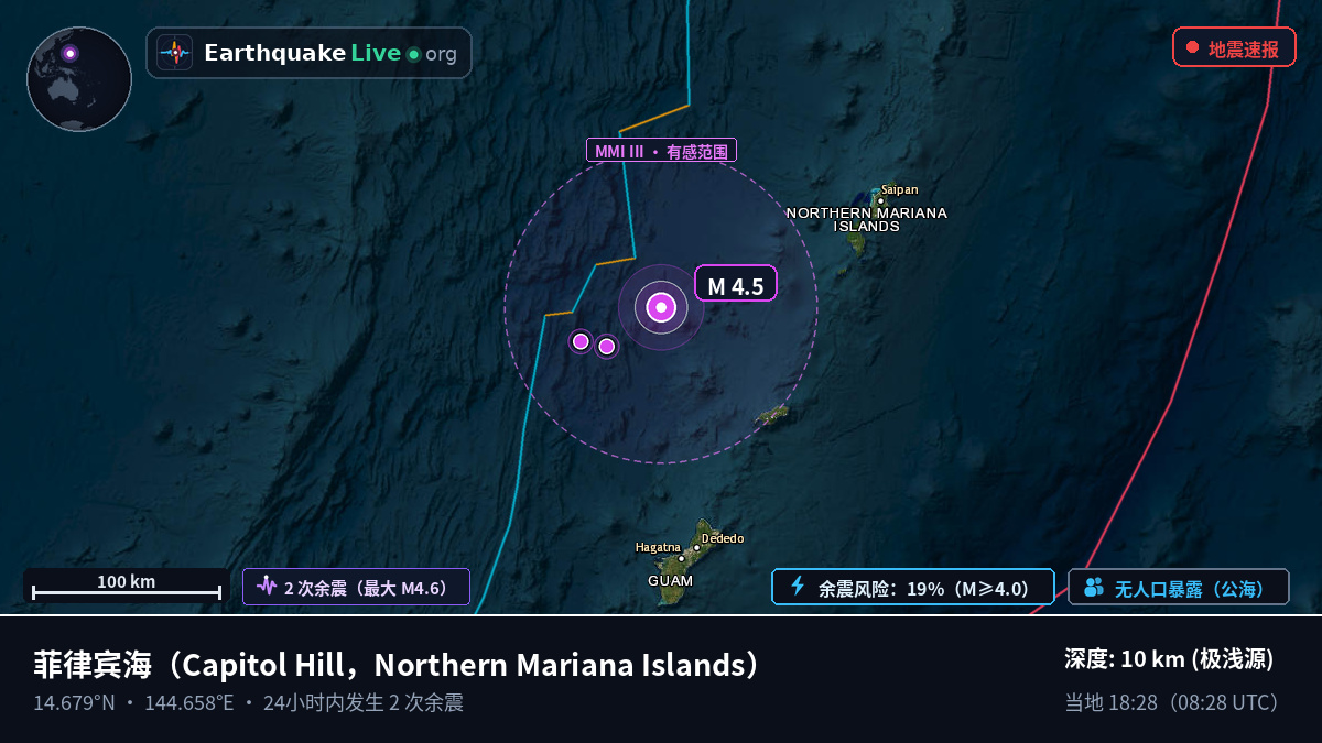 菲律宾海 (Northern Mariana Islands)