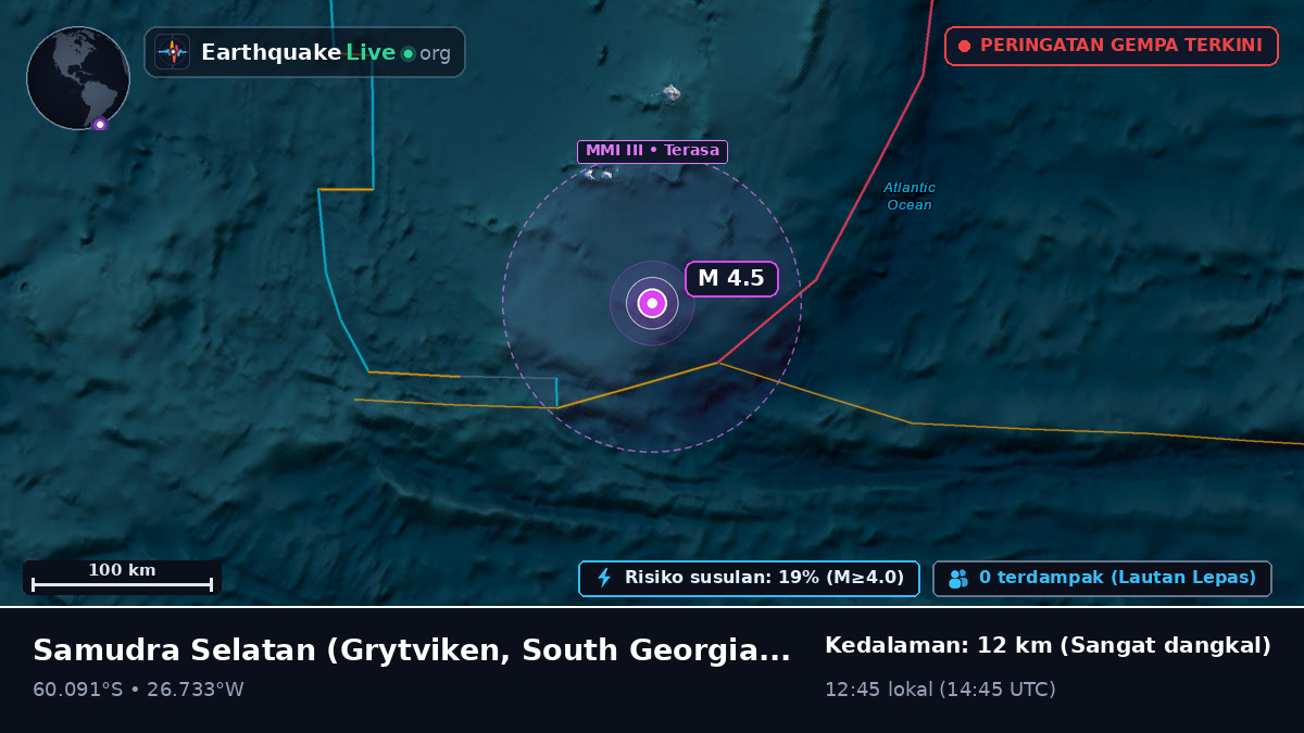 Samudra Selatan (South Georgia and the Islands)