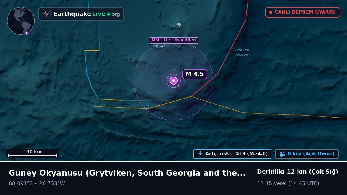 Güney Okyanusu (South Georgia and the Islands)
