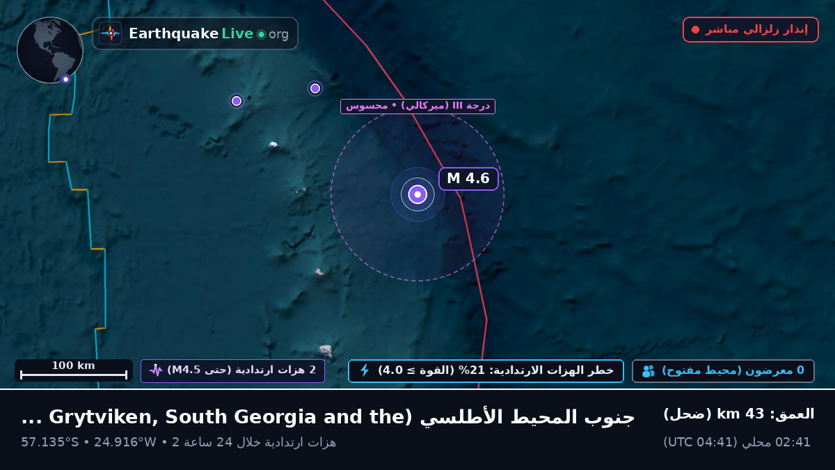 جنوب المحيط الأطلسي (South Georgia and the Islands)