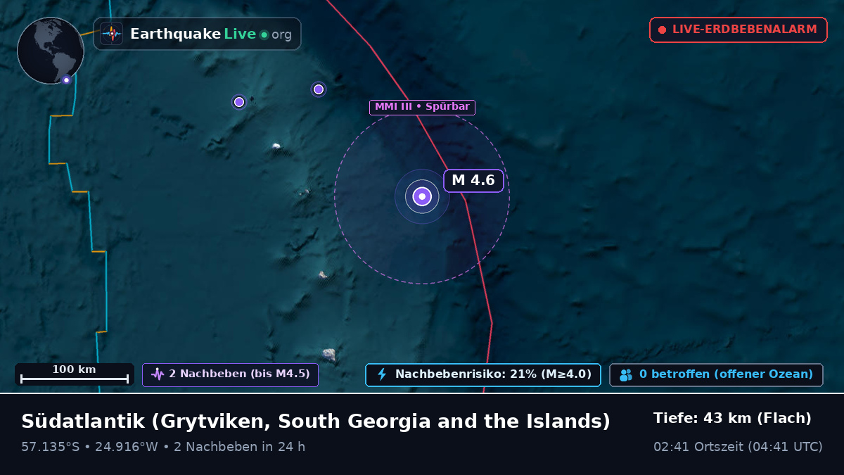 Südatlantik (South Georgia and the Islands)