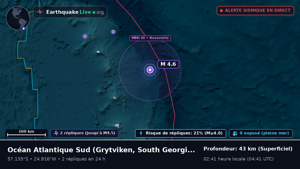 Océan Atlantique Sud (South Georgia and the Islands)