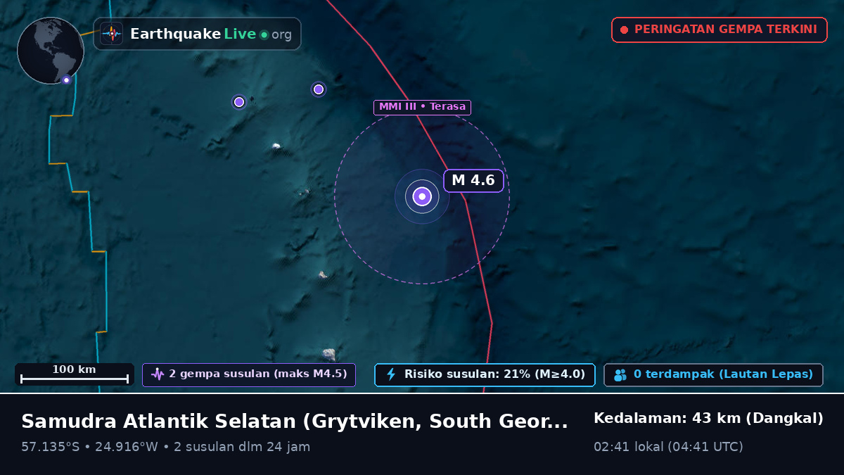 Samudra Atlantik Selatan (South Georgia and the Islands)