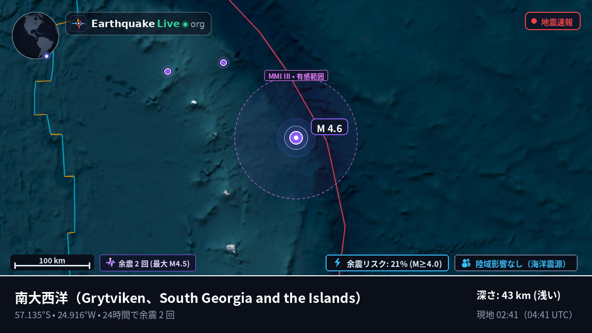 南大西洋 (South Georgia and the Islands)