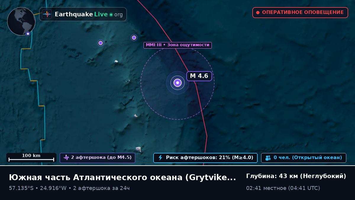 Южная часть Атлантического океана (South Georgia and the Islands)