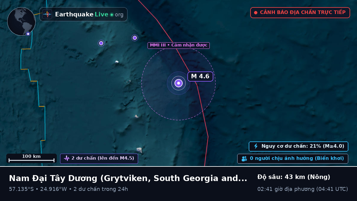 Nam Đại Tây Dương (South Georgia and the Islands)