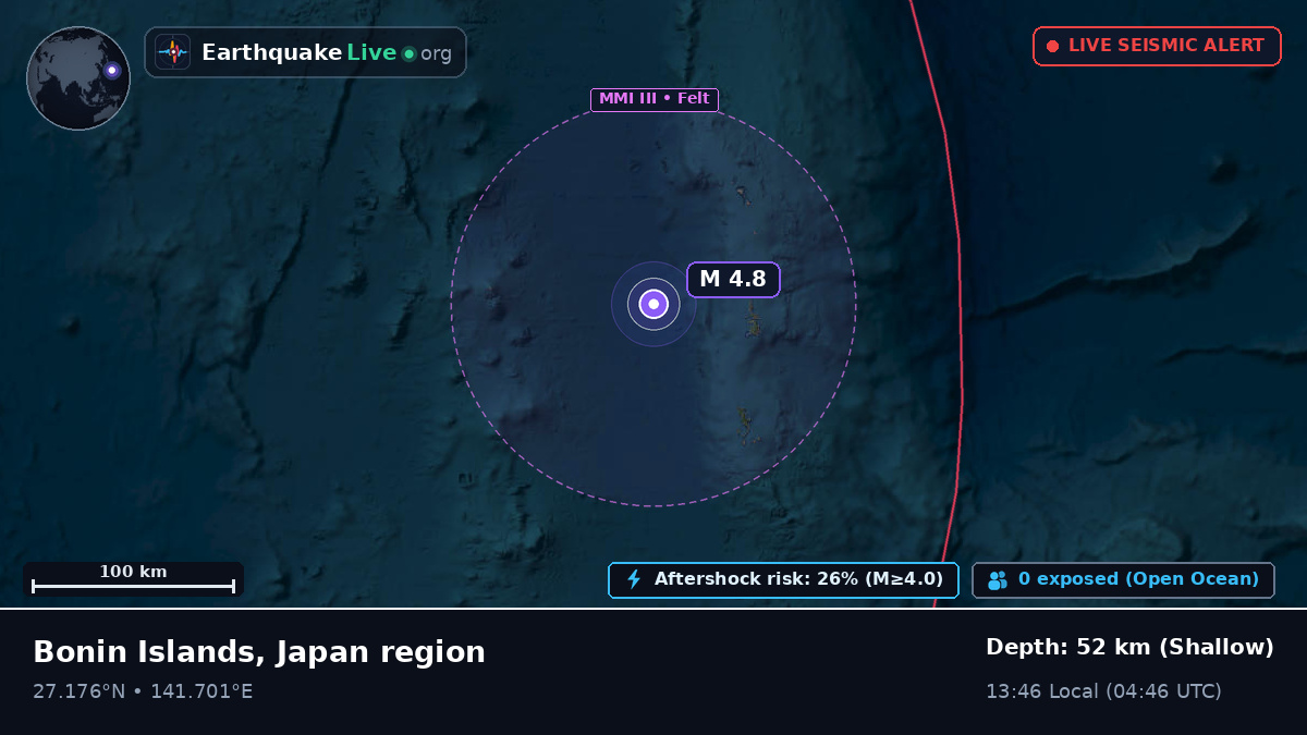 North Pacific Ocean (Japan)