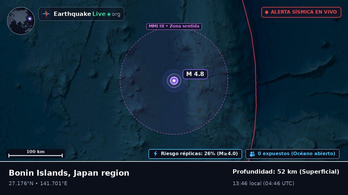Océano Pacífico Norte (Japón)