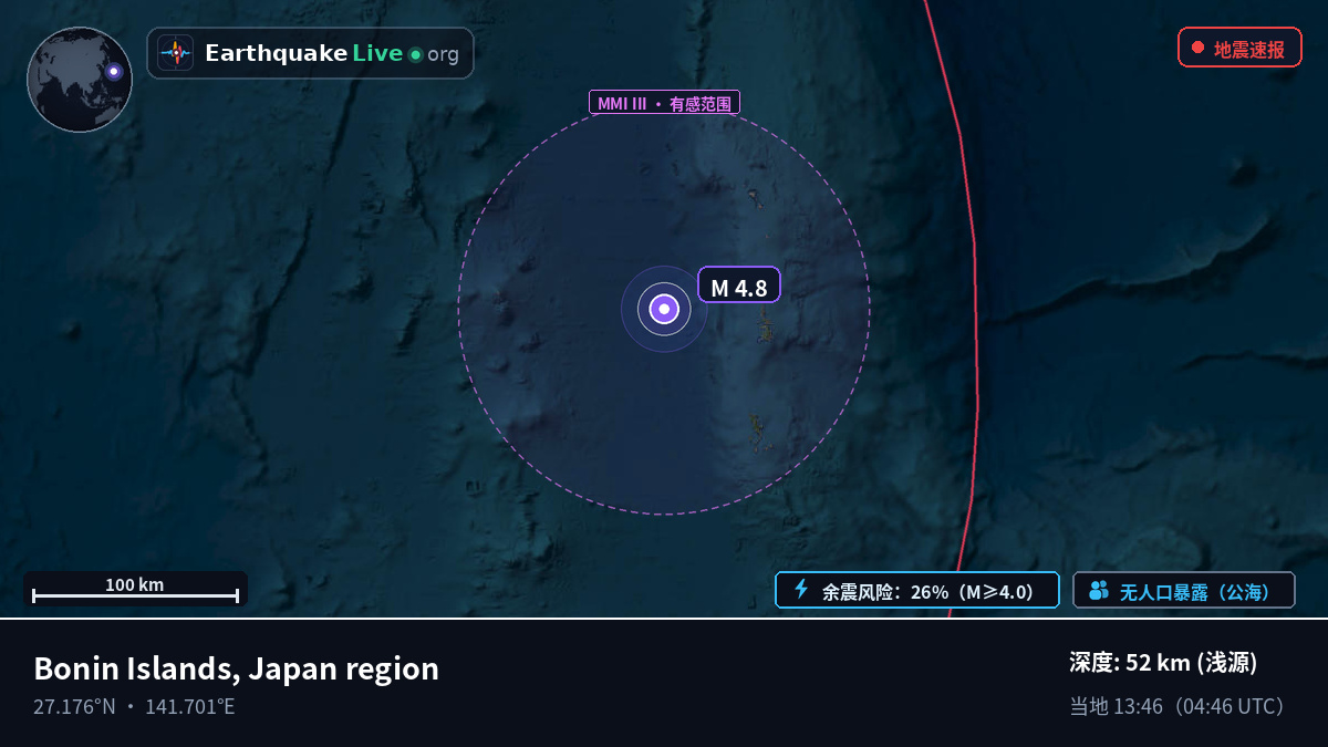 北太平洋 (日本)