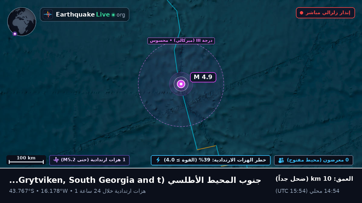 جنوب المحيط الأطلسي (South Georgia and the Islands)