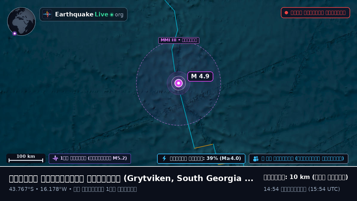 দক্ষিণ আটলান্টিক মহাসাগর (South Georgia and the Islands)
