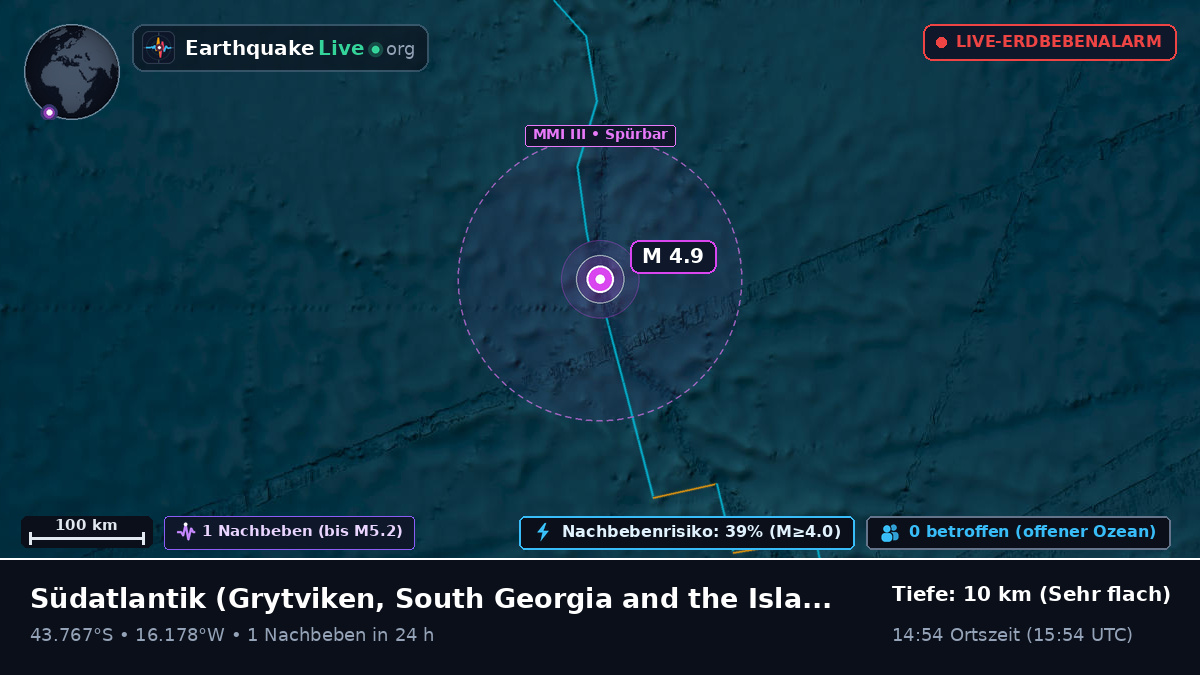 Südatlantik (South Georgia and the Islands)