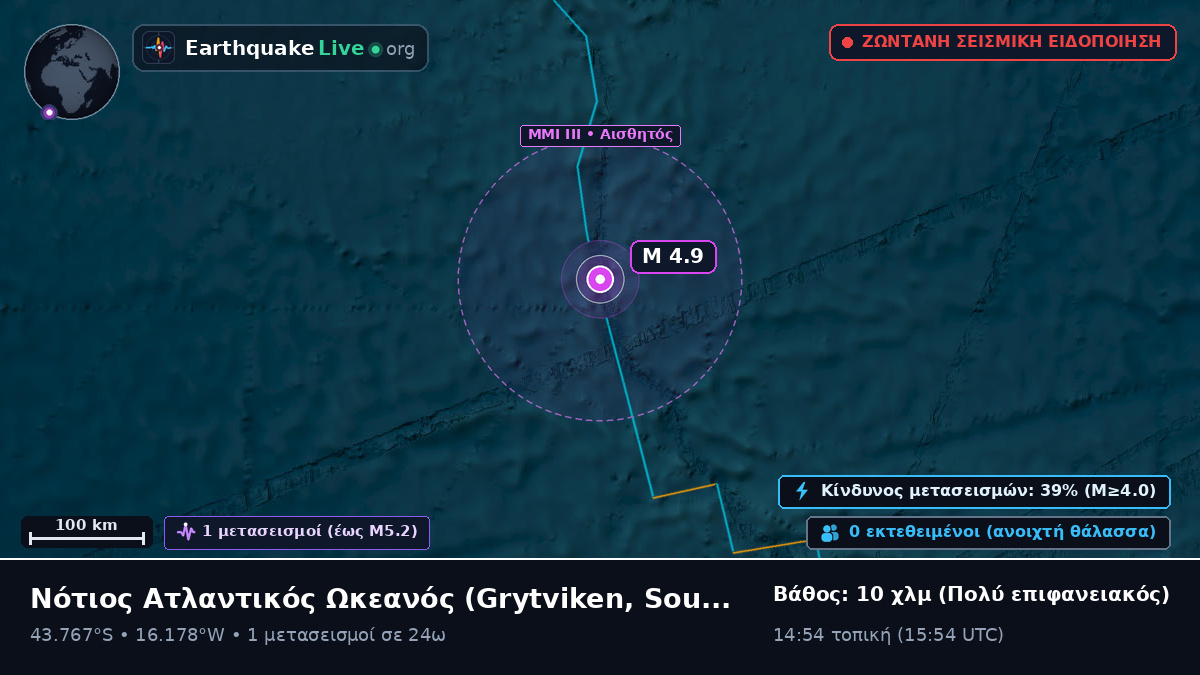 Νότιος Ατλαντικός Ωκεανός (South Georgia and the Islands)