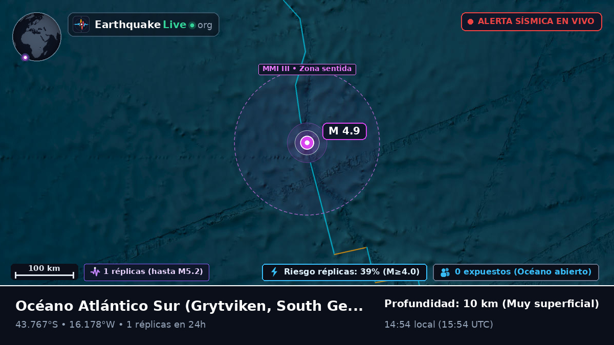 Océano Atlántico Sur (South Georgia and the Islands)