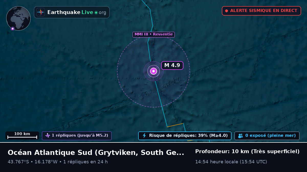 Océan Atlantique Sud (South Georgia and the Islands)