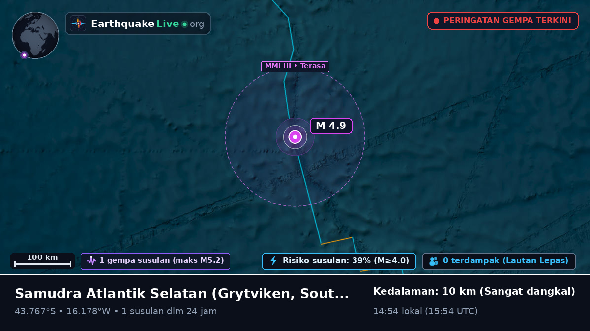 Samudra Atlantik Selatan (South Georgia and the Islands)