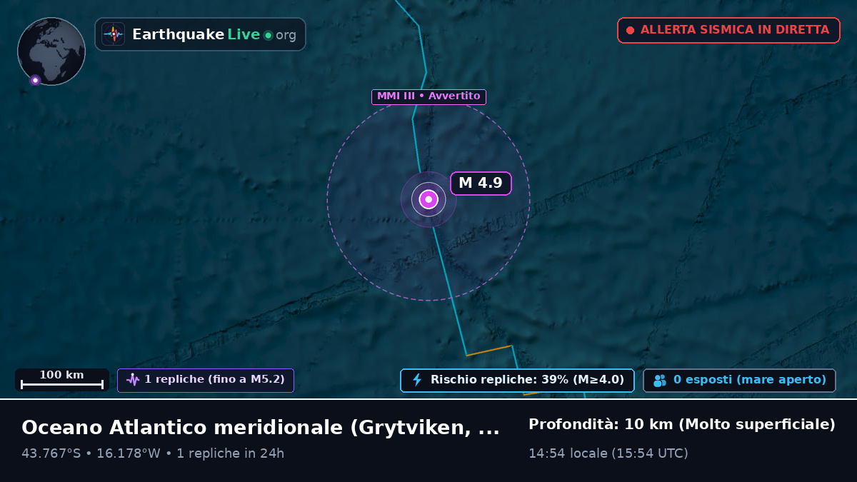 Oceano Atlantico meridionale (South Georgia and the Islands)