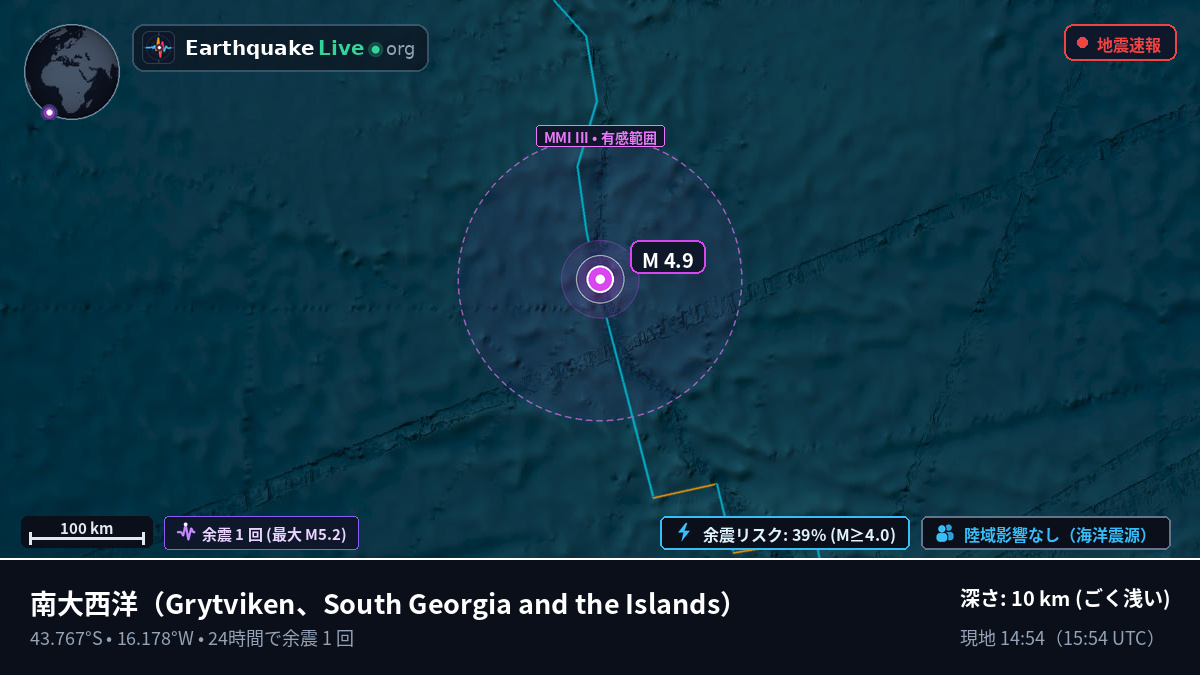 南大西洋 (South Georgia and the Islands)