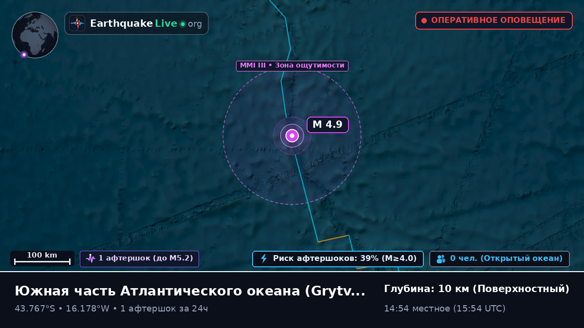 Южная часть Атлантического океана (South Georgia and the Islands)