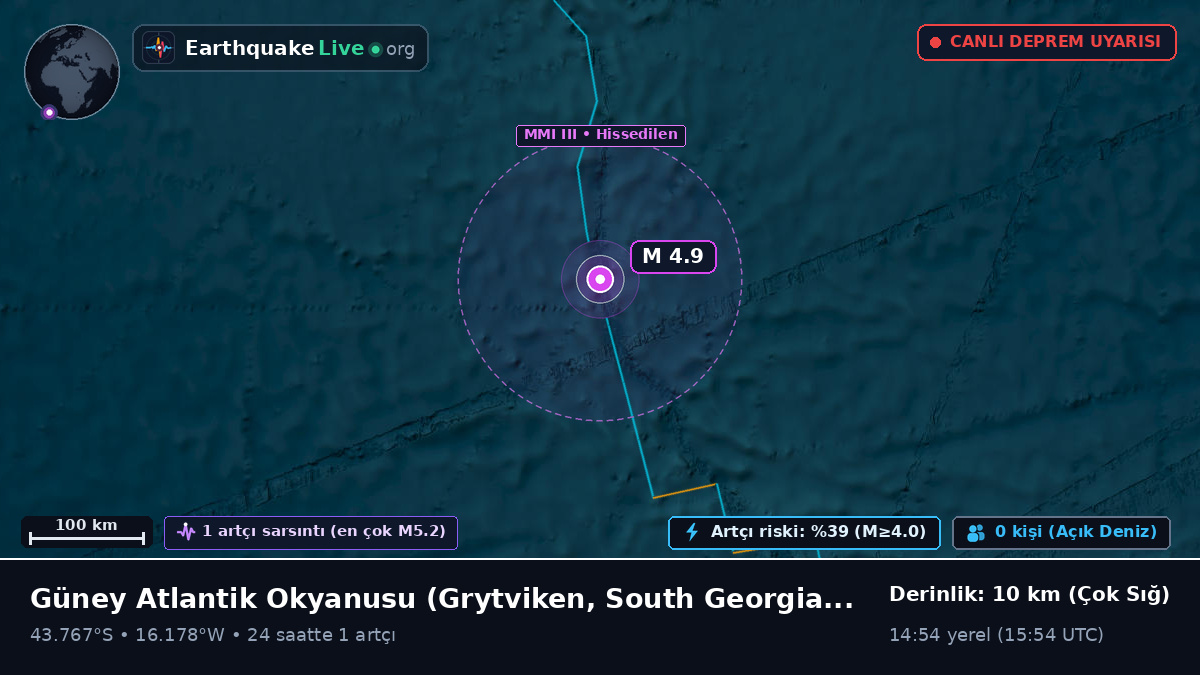 Güney Atlantik Okyanusu (South Georgia and the Islands)