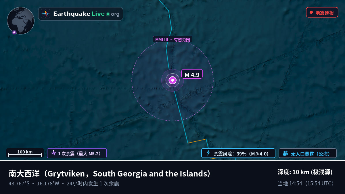 南大西洋 (South Georgia and the Islands)