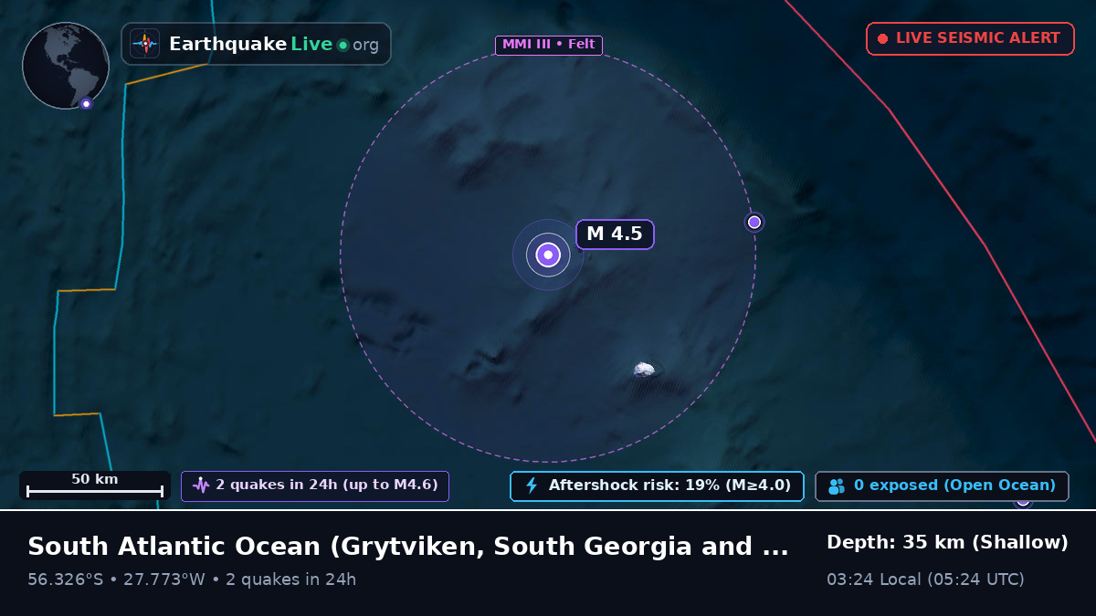 South Atlantic Ocean (South Georgia and the Islands)
