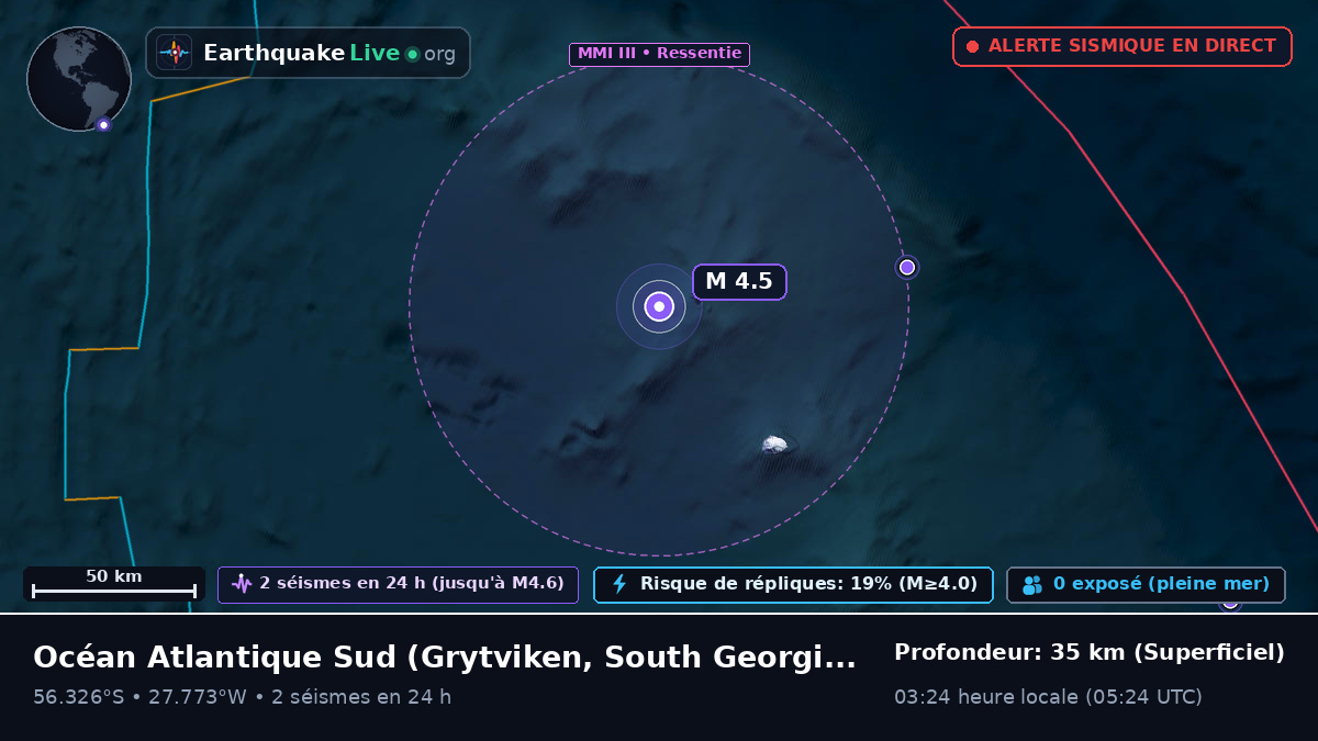 Océan Atlantique Sud (South Georgia and the Islands)