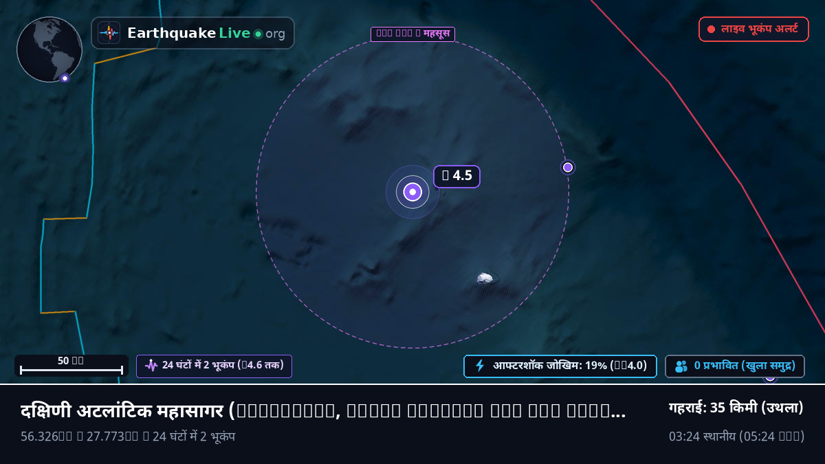 दक्षिणी अटलांटिक महासागर (South Georgia and the Islands)