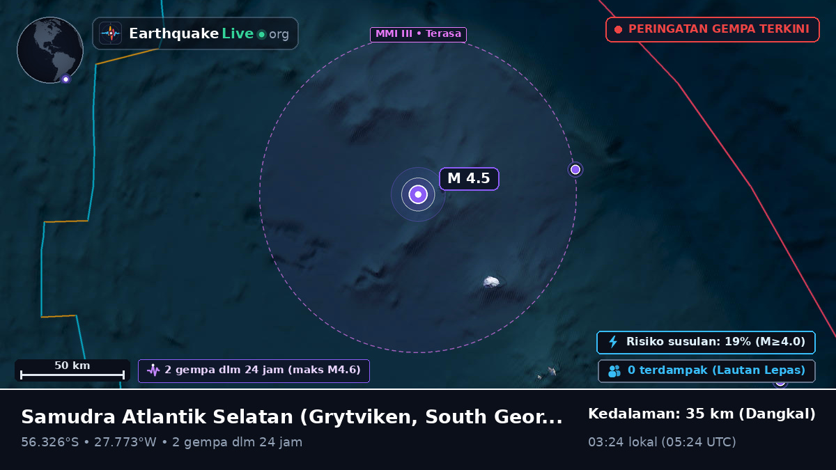 Samudra Atlantik Selatan (South Georgia and the Islands)