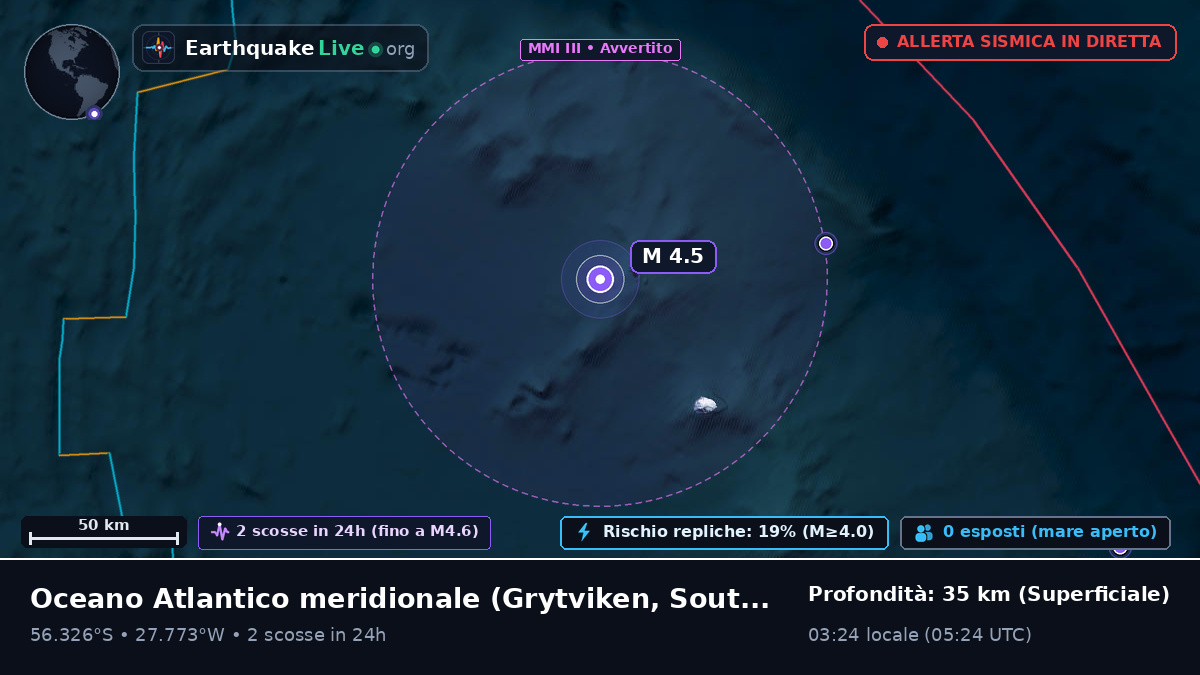 Oceano Atlantico meridionale (South Georgia and the Islands)