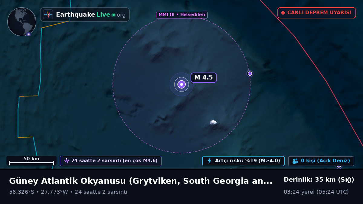 Güney Atlantik Okyanusu (South Georgia and the Islands)