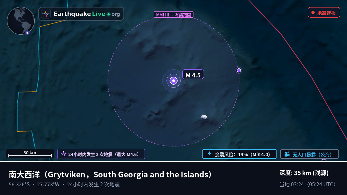 南大西洋 (South Georgia and the Islands)