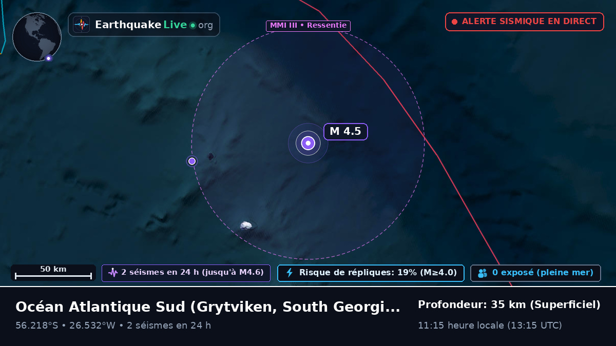 Océan Atlantique Sud (South Georgia and the Islands)