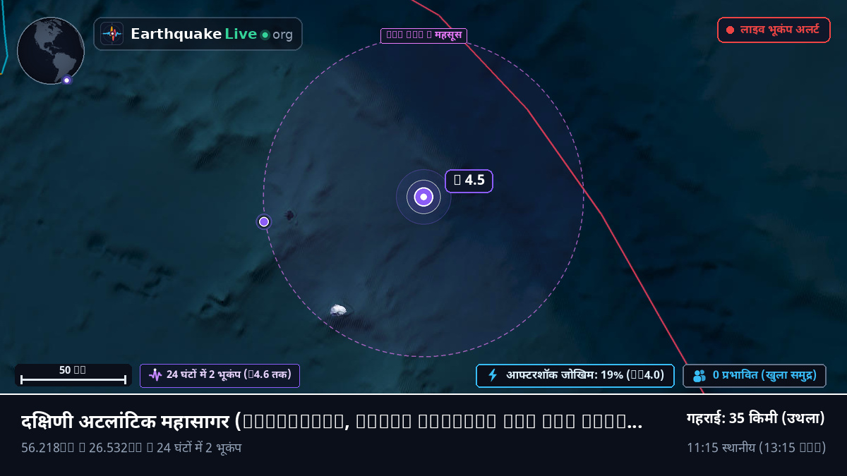 दक्षिणी अटलांटिक महासागर (South Georgia and the Islands)