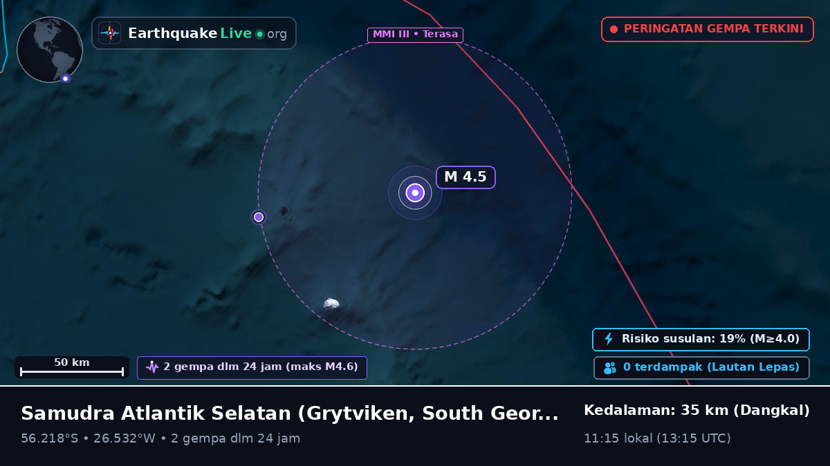 Samudra Atlantik Selatan (South Georgia and the Islands)