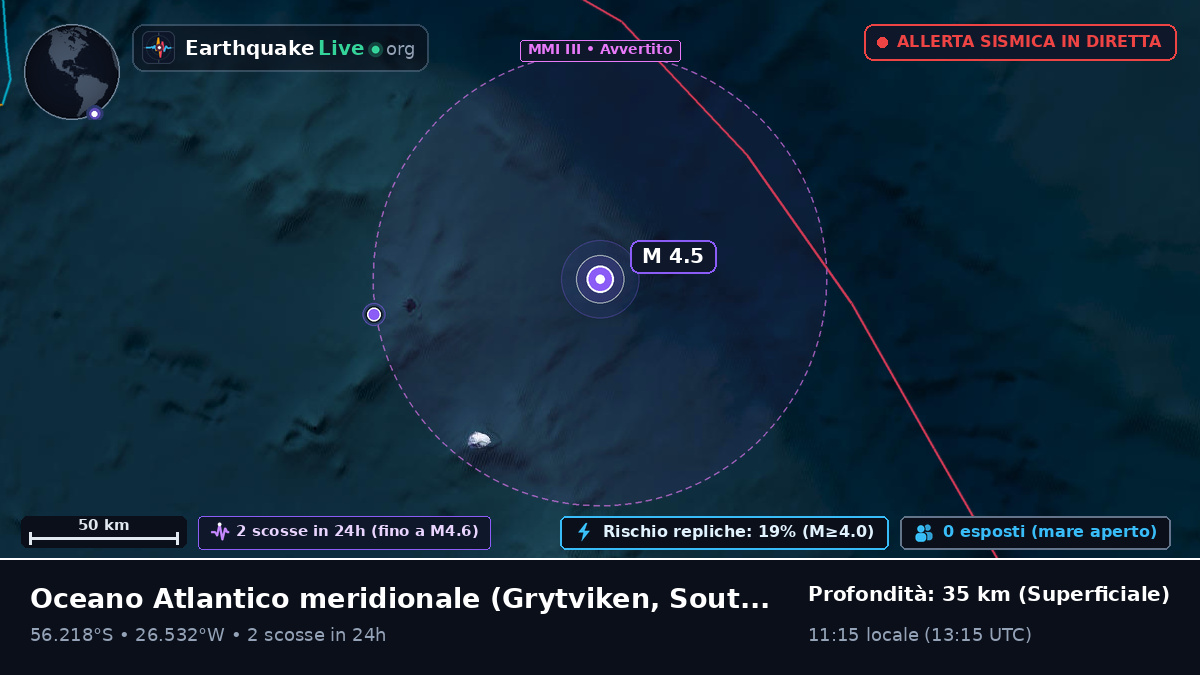 Oceano Atlantico meridionale (South Georgia and the Islands)