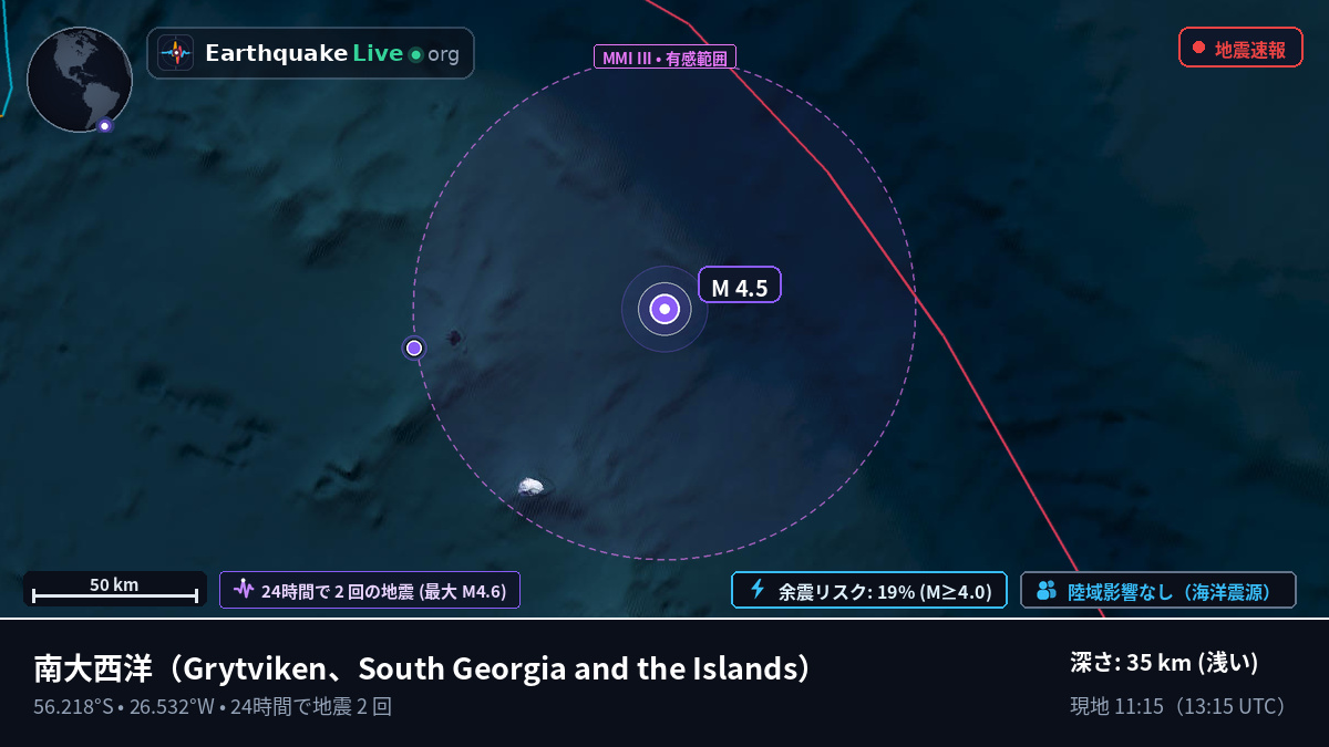 南大西洋 (South Georgia and the Islands)