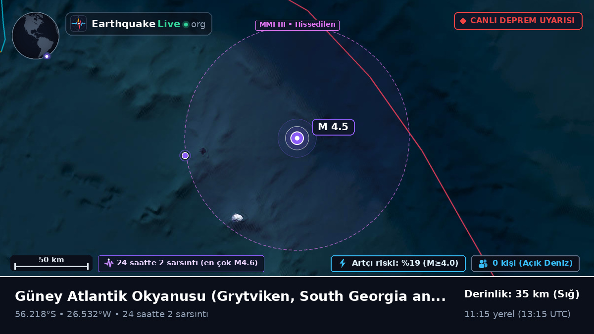 Güney Atlantik Okyanusu (South Georgia and the Islands)
