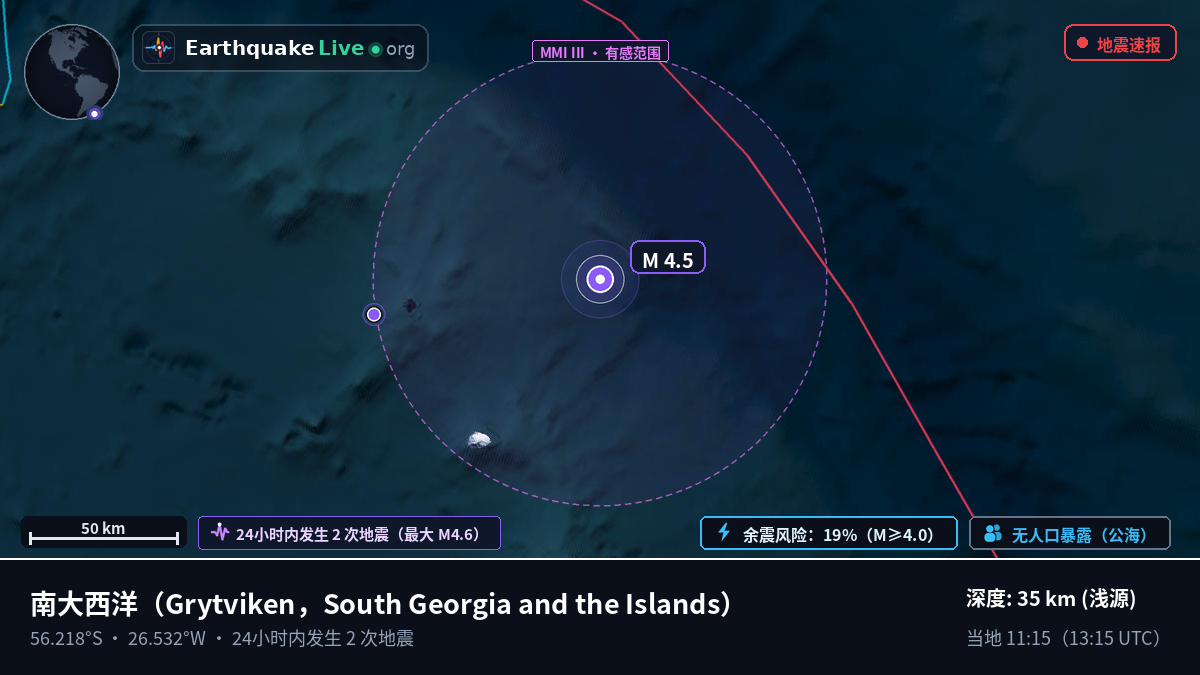 南大西洋 (South Georgia and the Islands)