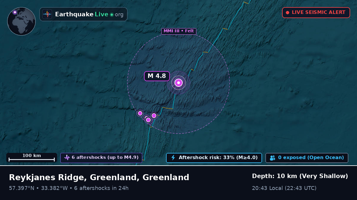 North Atlantic Ocean (Greenland)